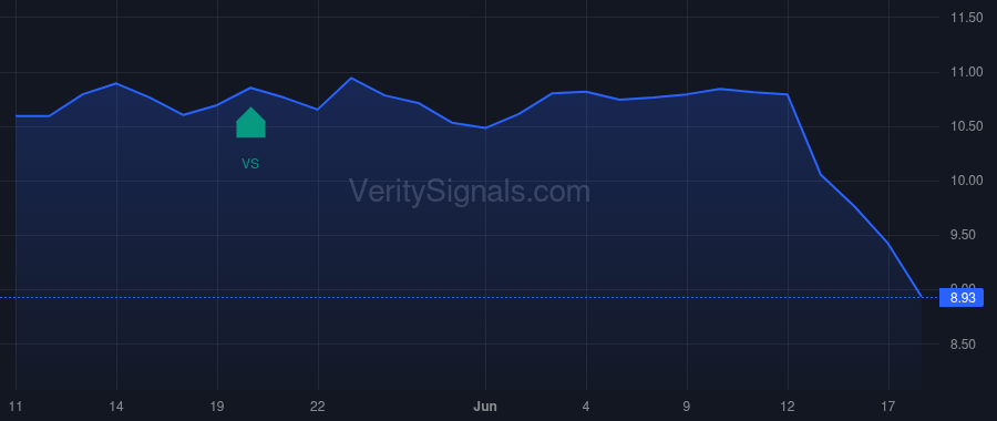 CRT price after insider trade by OLIVER ERIC L