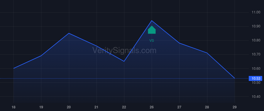 CRT price after insider trade by OLIVER ERIC L
