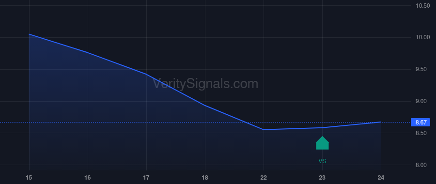 CRT price after insider trade by OLIVER ERIC L
