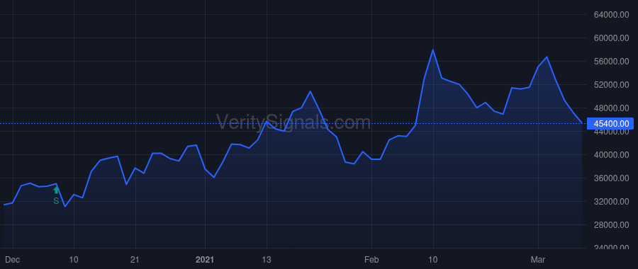 CRTD price after insider trade by Frommer Jeremy