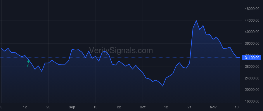 CRTD price after insider trade by Frommer Jeremy