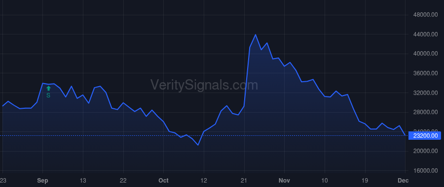 CRTD price after insider trade by Frommer Jeremy