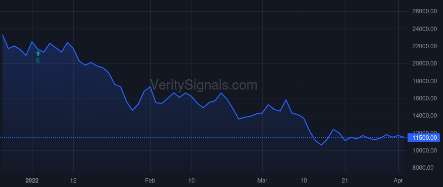 CRTD price after insider trade by Frommer Jeremy