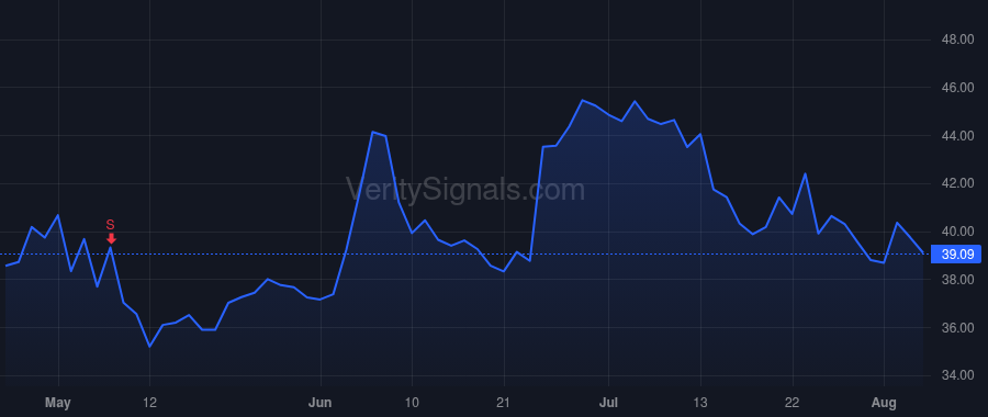CRTO price after insider trade by Clarken Megan