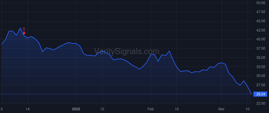 CRTO price after insider trade by Clarken Megan