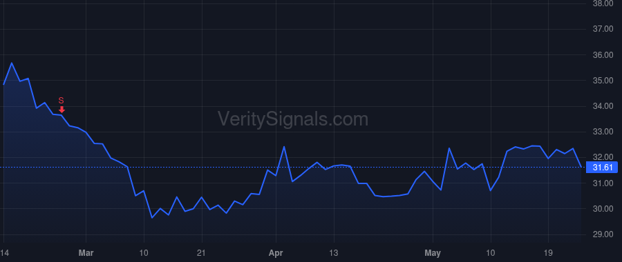 CRTO price after insider trade by Clarken Megan