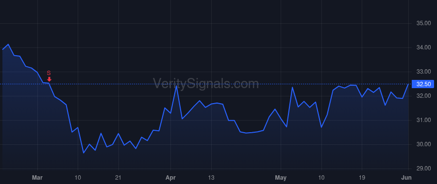 CRTO price after insider trade by Clarken Megan