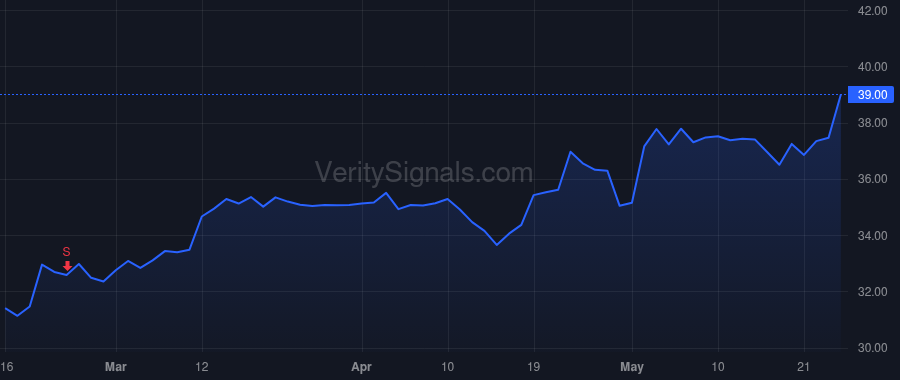 CRTO price after insider trade by Clarken Megan
