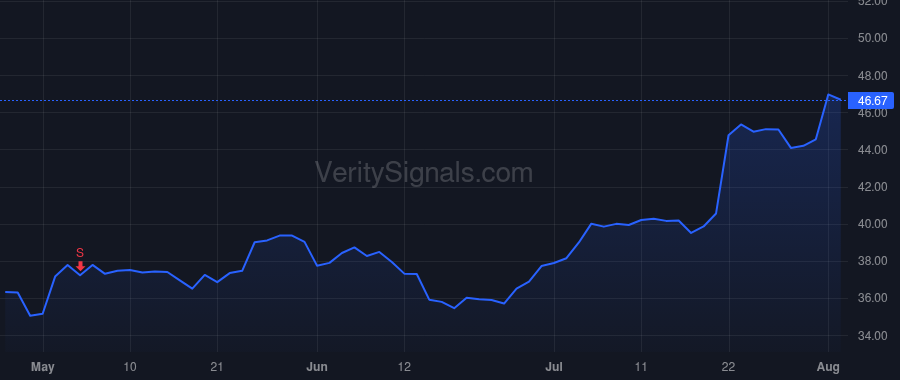 CRTO price after insider trade by Clarken Megan