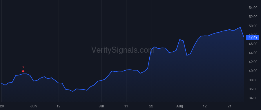 CRTO price after insider trade by Hufnagel Till