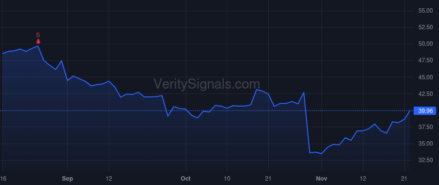 CRTO price after insider trade by Clarken Megan