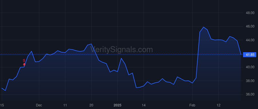 CRTO price after insider trade by Clarken Megan