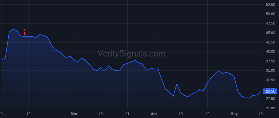CRTO price after insider trade by Clarken Megan