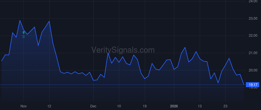 CRTO price after insider trade by TEUNISSEN ERNST 02494