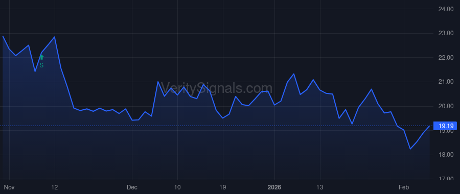CRTO price after insider trade by van der Kooi Frederik