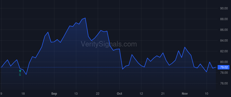CRUS price after insider trade by Forsyth John