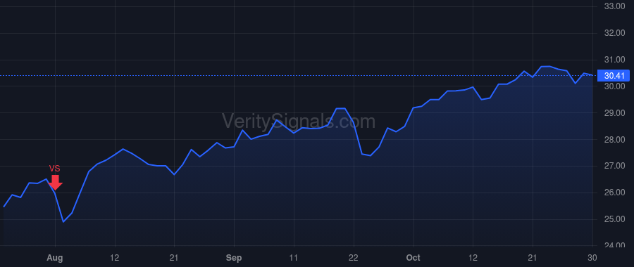 CRVL price after insider trade by Combs Michael G