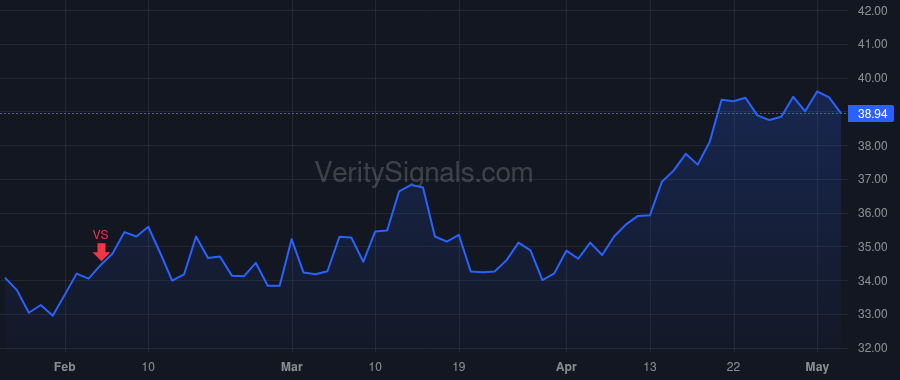 CRVL price after insider trade by Combs Michael G