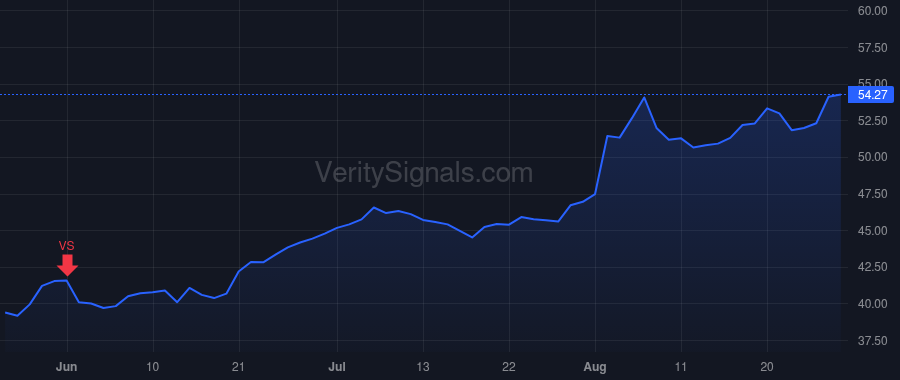 CRVL price after insider trade by Combs Michael G