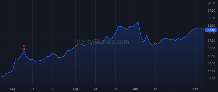 CRVL price after insider trade by Combs Michael G