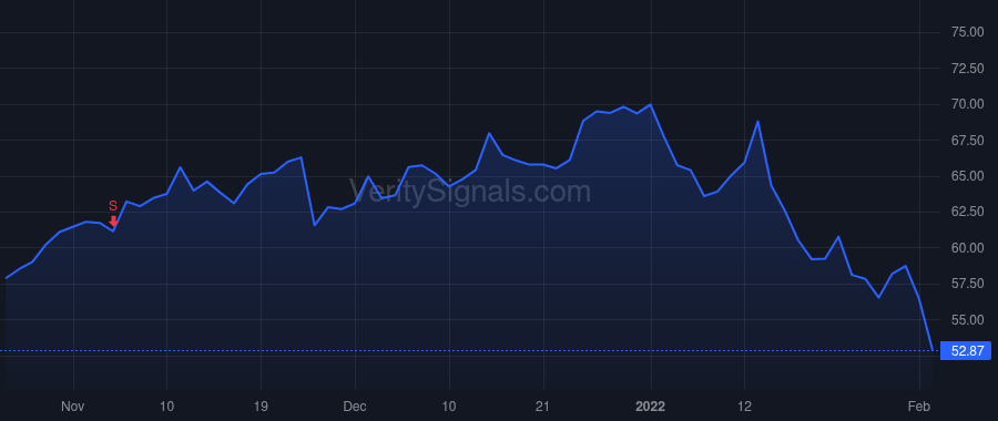 CRVL price after insider trade by O'Brien Brandon