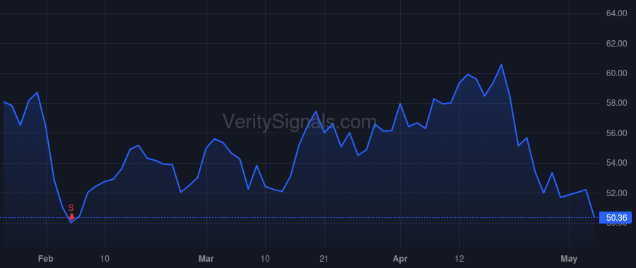 CRVL price after insider trade by Combs Michael G