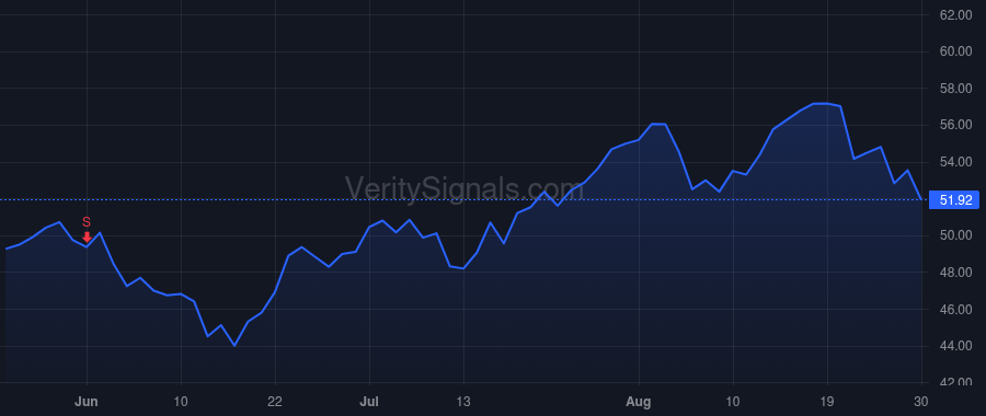 CRVL price after insider trade by Combs Michael G