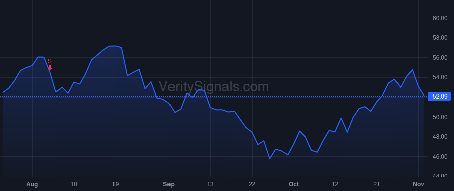CRVL price after insider trade by Combs Michael G