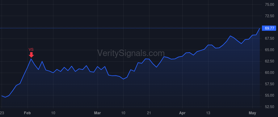 CRVL price after insider trade by Combs Michael G