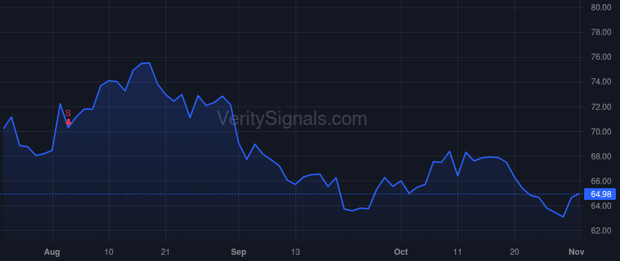 CRVL price after insider trade by Combs Michael G