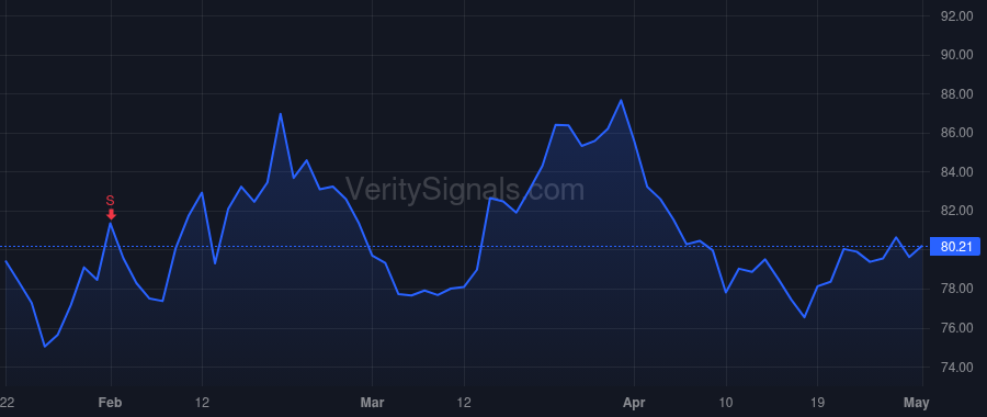CRVL price after insider trade by Combs Michael G