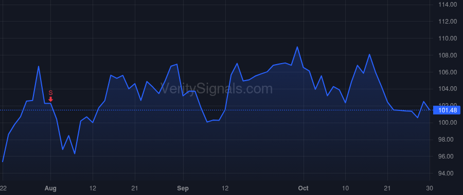 CRVL price after insider trade by Combs Michael G