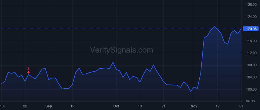CRVL price after insider trade by HOOPS ALAN
