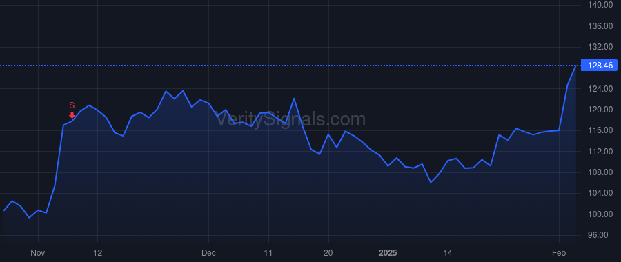 CRVL price after insider trade by Combs Michael G