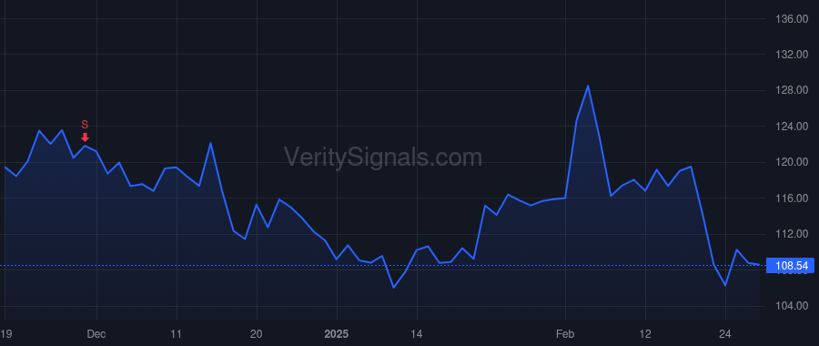 CRVL price after insider trade by CLEMONS V GORDON
