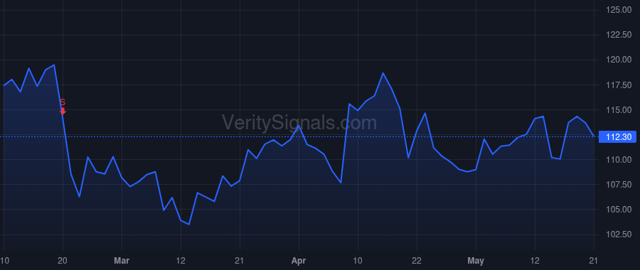 CRVL price after insider trade by MICHAEL JEFFREY J