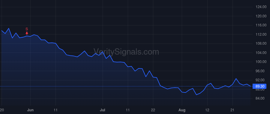 CRVL price after insider trade by HOOPS ALAN