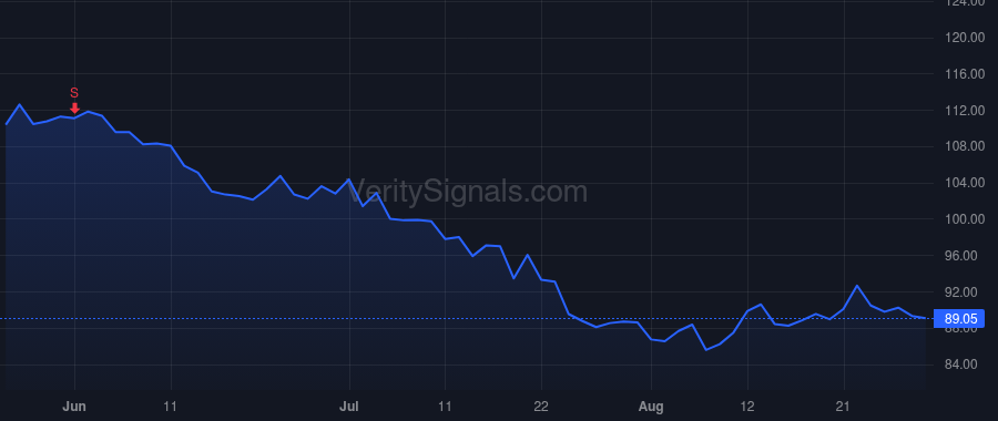 CRVL price after insider trade by Combs Michael G
