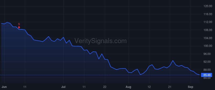 CRVL price after insider trade by JESSUP R JUDD