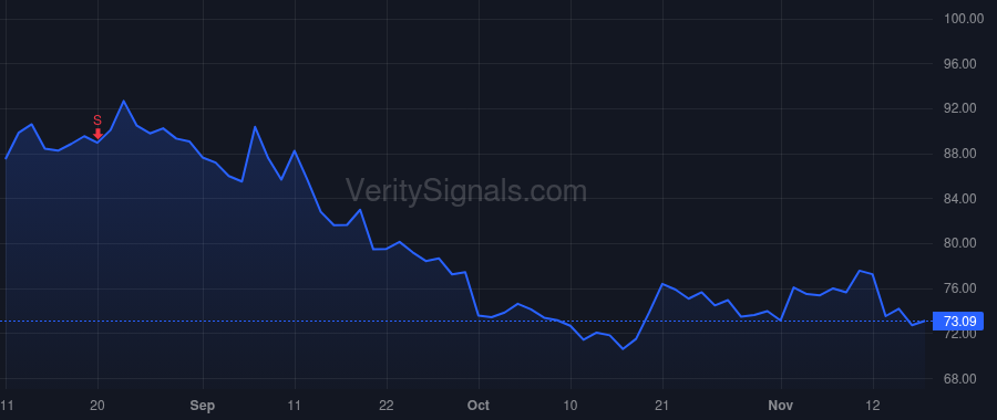 CRVL price after insider trade by Shishin Maxim