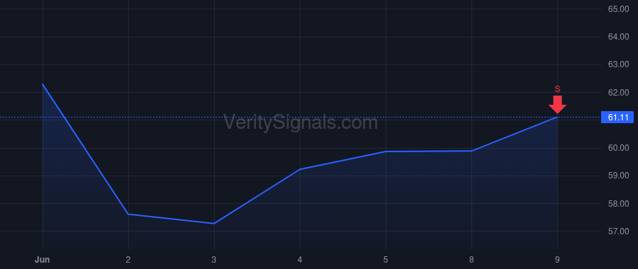 CRVL price after insider trade by MICHAEL JEFFREY J
