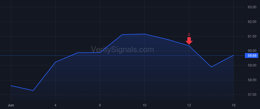 CRVL price after insider trade by MICHAEL JEFFREY J