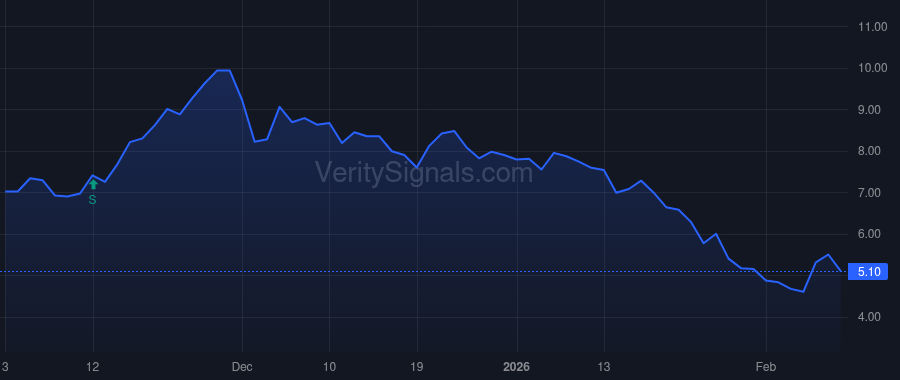 CRVO price after insider trade by ALAM JOHN J