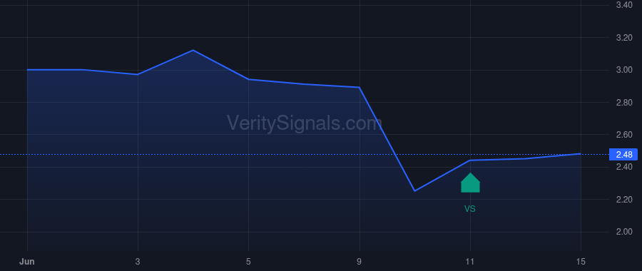 CRVO price after insider trade by BOGER JOSHUA S