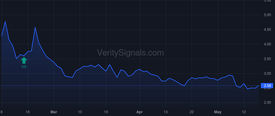 CRVS price after insider trade by MILLER RICHARD A MD