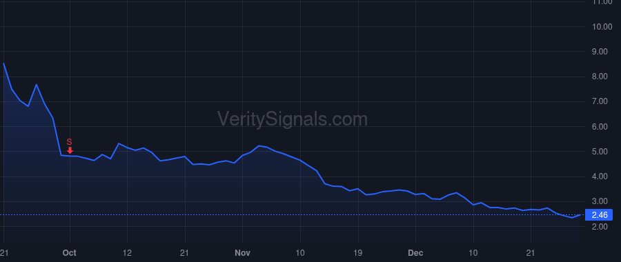 CRVS price after insider trade by EcoR1 Capital, LLC