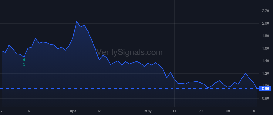 CRVS price after insider trade by MILLER RICHARD A MD