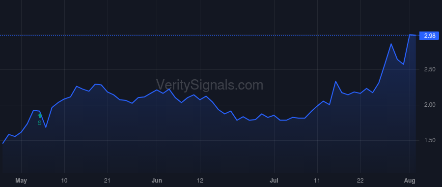 CRVS price after insider trade by MILLER RICHARD A MD