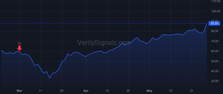 CRWD price after insider trade by Kurtz George