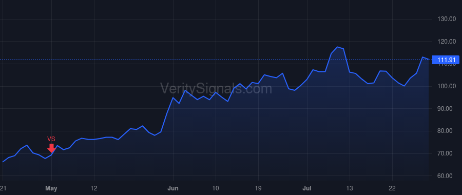 CRWD price after insider trade by Kurtz George